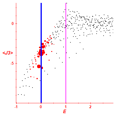 Peres lattice <J3>